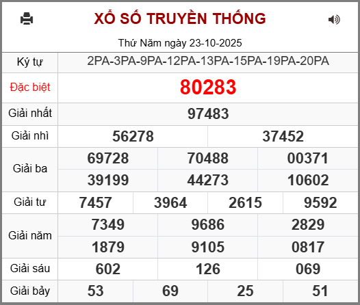 Dự đoán kết quả XSMB ngày 24-10-2025