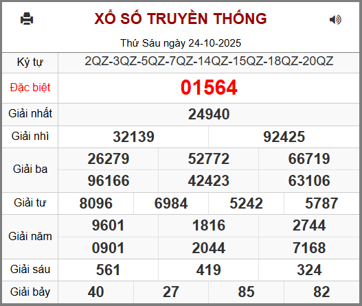 Dự đoán kết quả XSMB ngày 25-10-2025