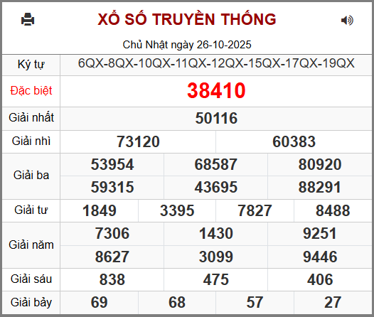 Dự đoán kết quả XSMB ngày 27-10-2025