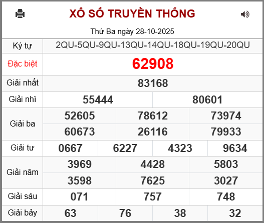 Dự đoán kết quả XSMB ngày 29-10-2025