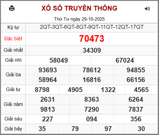 Dự đoán kết quả XSMB ngày 30-10-2025