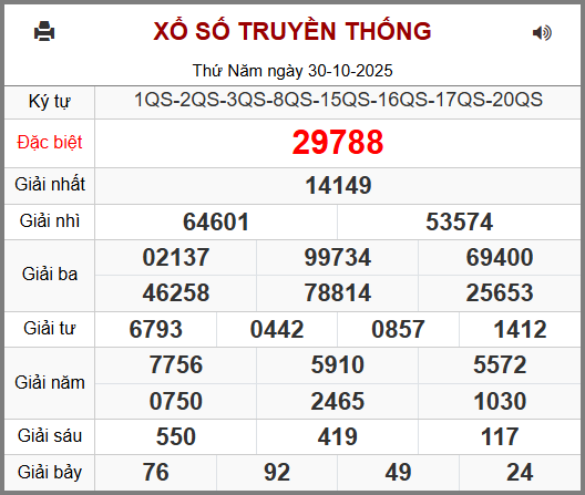 Dự đoán kết quả XSMB ngày 31-10-2025